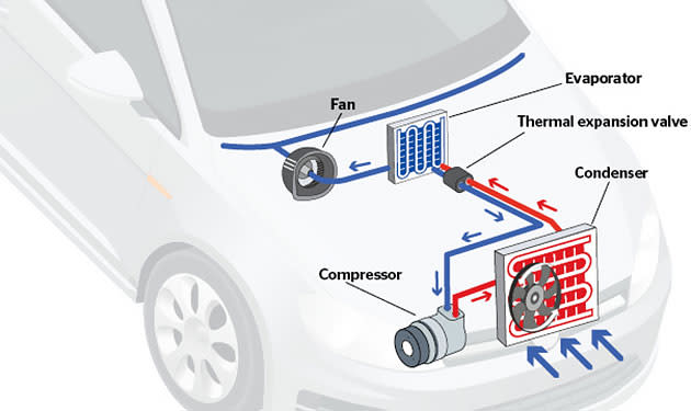 Car air conditioner system diagram