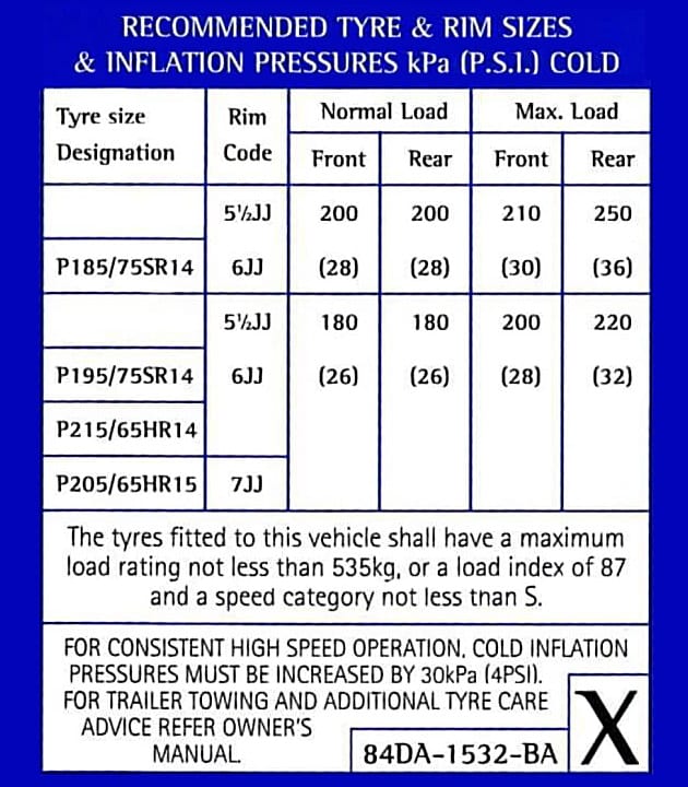 Tyre placard