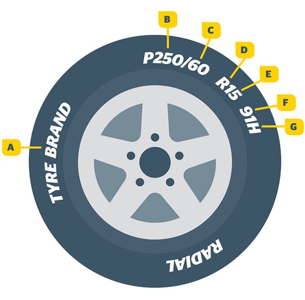 Typical markings on a tyre sidewall