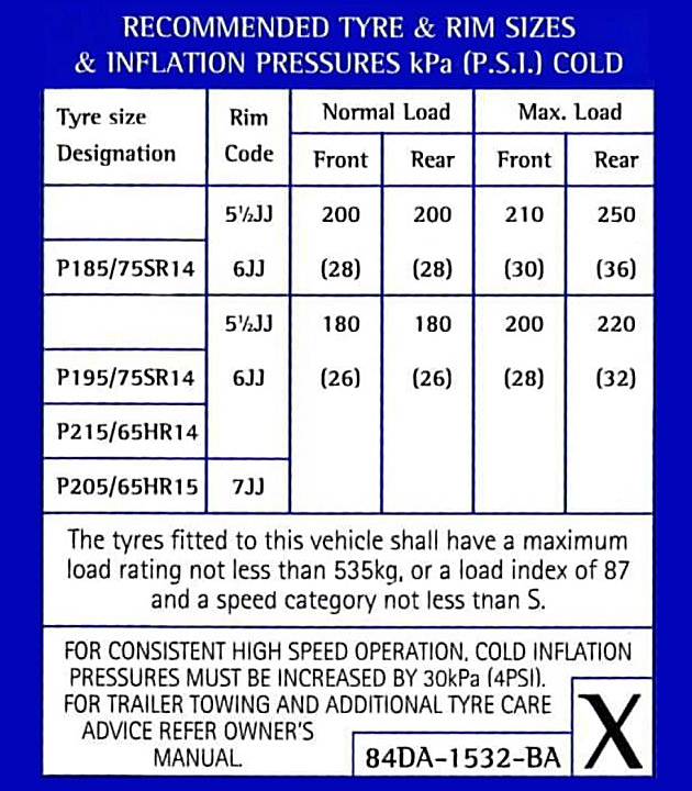 What Should Be Air Pressure in Car Tyres: Essential Guide